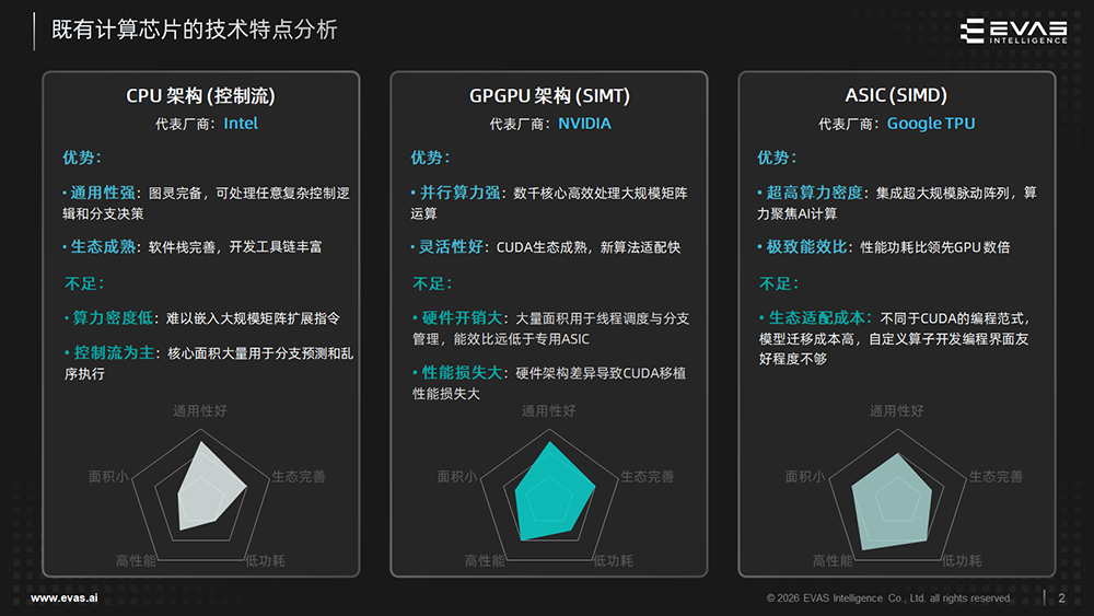 国产RISC-V AI算力芯片规模量产！类TPU架构迎爆发图5