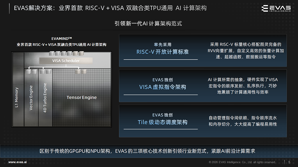 国产RISC-V AI算力芯片规模量产！类TPU架构迎爆发图8