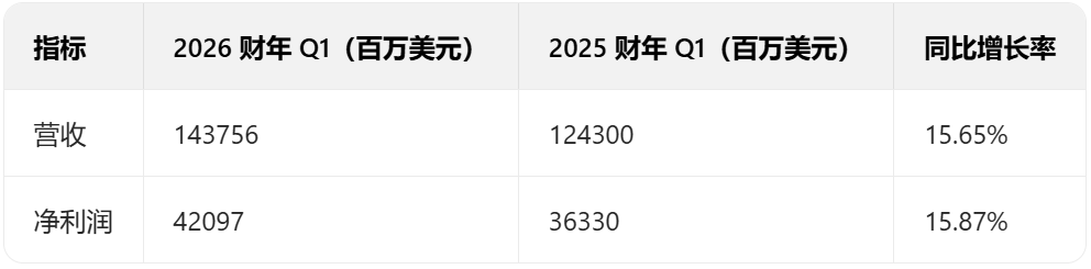 iPhone又卖爆！苹果交出史上最猛财报，库克：谢谢中国图3