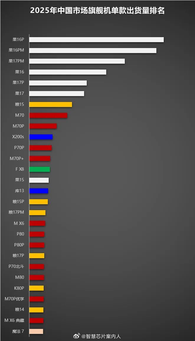 iPhone又卖爆！苹果交出史上最猛财报，库克：谢谢中国图10