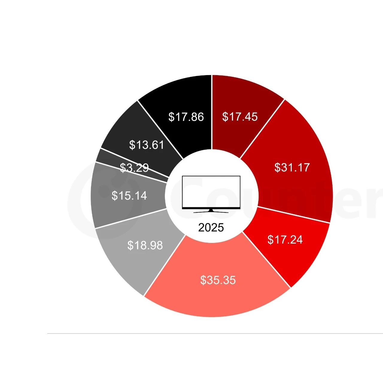 白皮书: 平面显示器厂商遴选供应商时考量六大因素，中国占全球显示玻璃需求75%