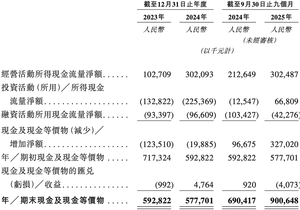 上海存储芯片&ldquo;小巨人&rdquo;冲刺港交所！年入10亿，市值275亿图12