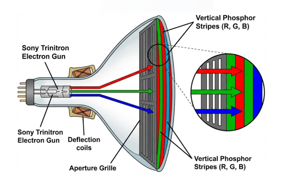 索尼电视50年：英雄会迟暮，但转身可以很体面图5