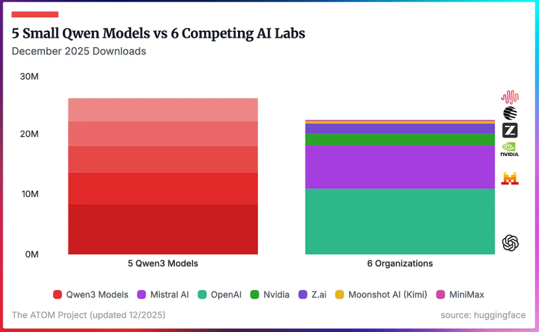 国产AI最强底牌？揭秘阿里AI黄金三角&ldquo;通云哥&rdquo;战略图7