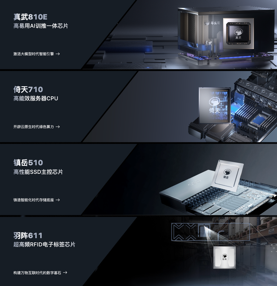 国产AI最强底牌？揭秘阿里AI黄金三角&ldquo;通云哥&rdquo;战略图8