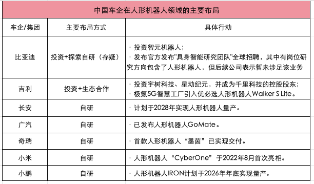 中国车企和特斯拉的下一战，战场已定图7
