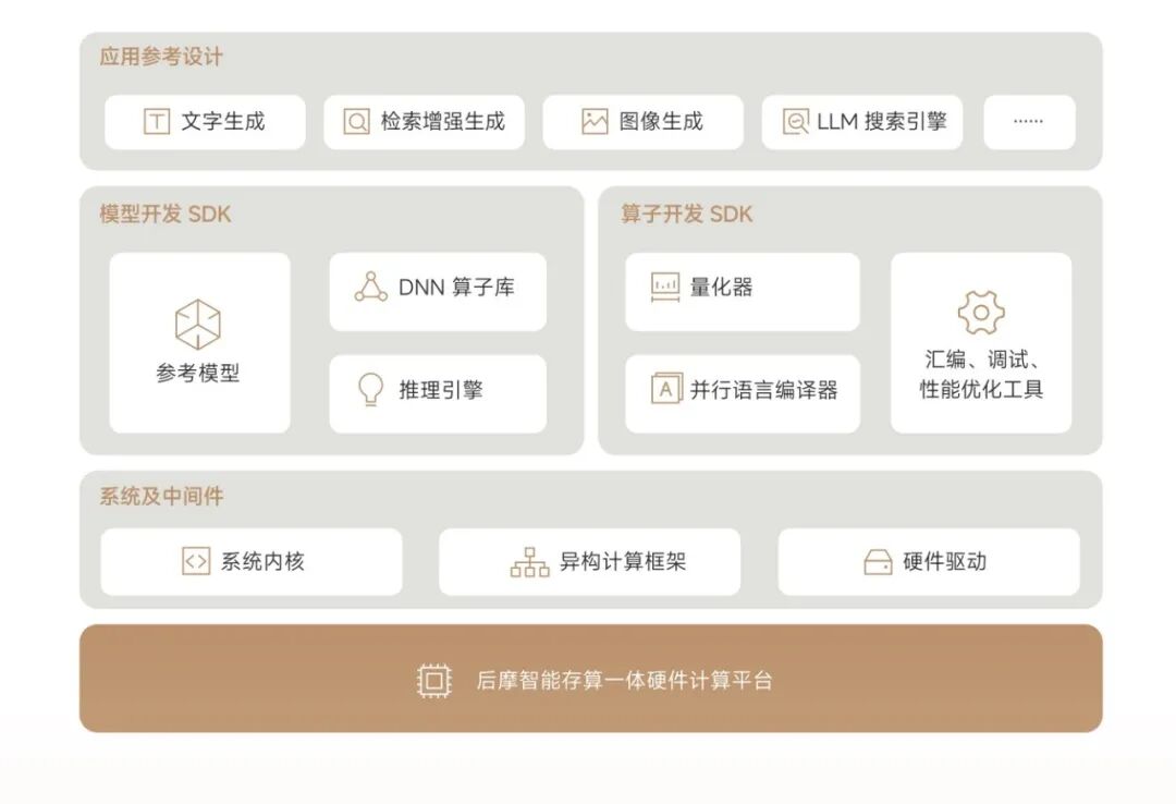 对话后摩智能项之初：端侧AI芯片已就绪，等待下一个“iPhone 4”图10