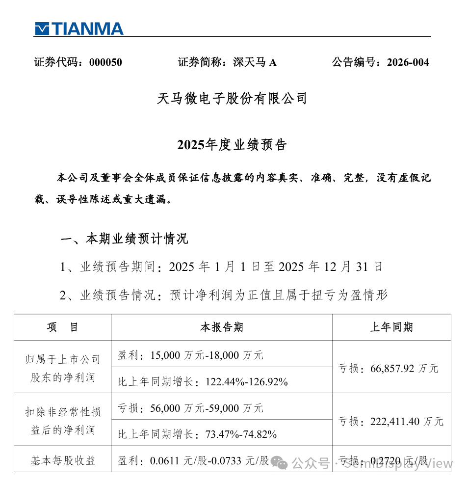 扭亏为盈、Miro LED试验线竣工验收,天马以车载为引擎,驶向“显示+AI”新蓝海图1