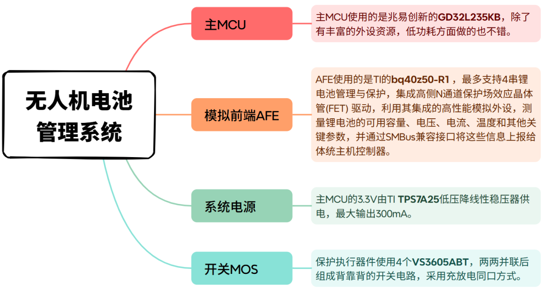 为什么无人机电池这么贵?认识无人机的电池管理系统图2