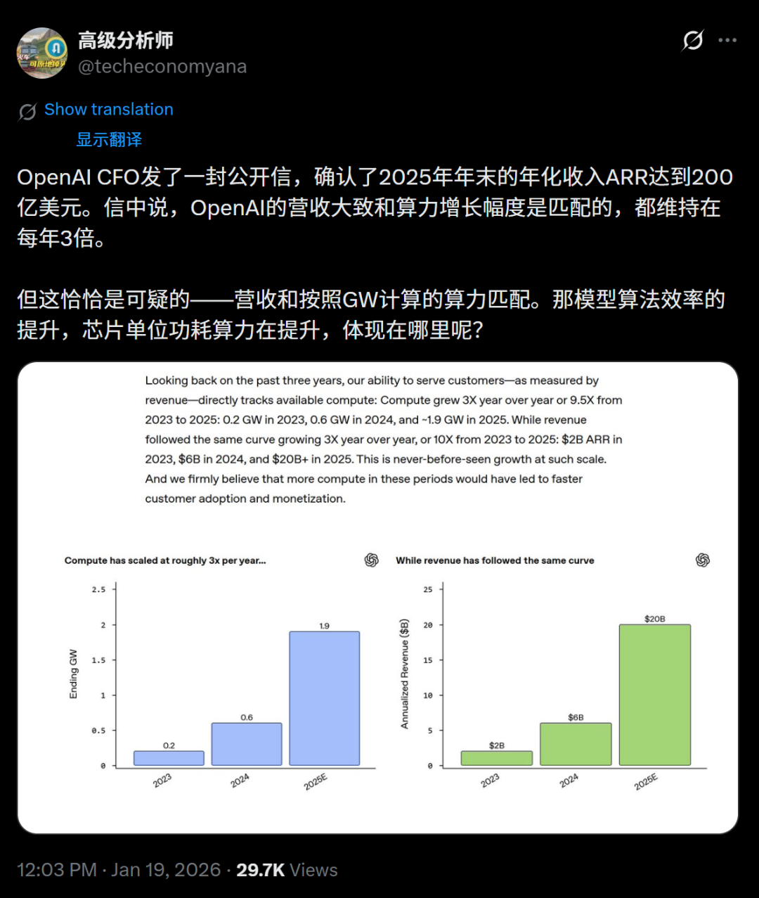 Anthropic登顶全球第一，吃掉370亿市场！投资大佬连夜抛OpenAI股票图15