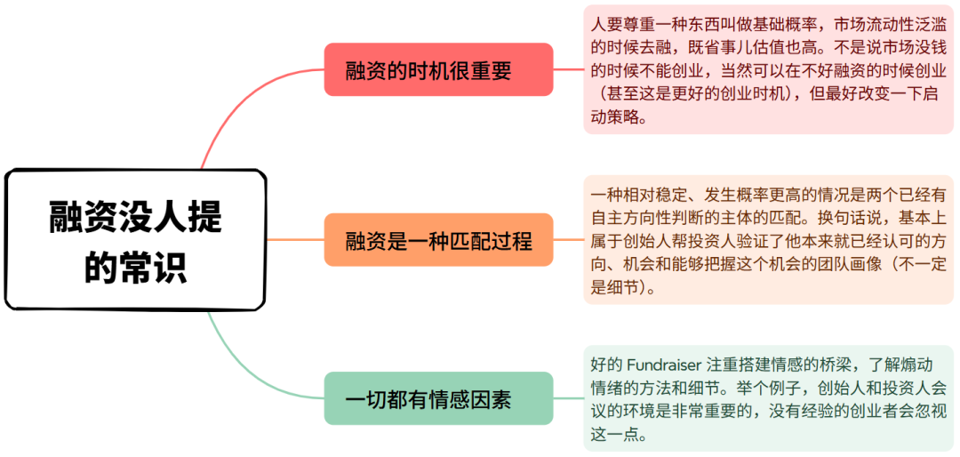 无人机和eVTOL赛道很热，你不得不知的融资知识！图1
