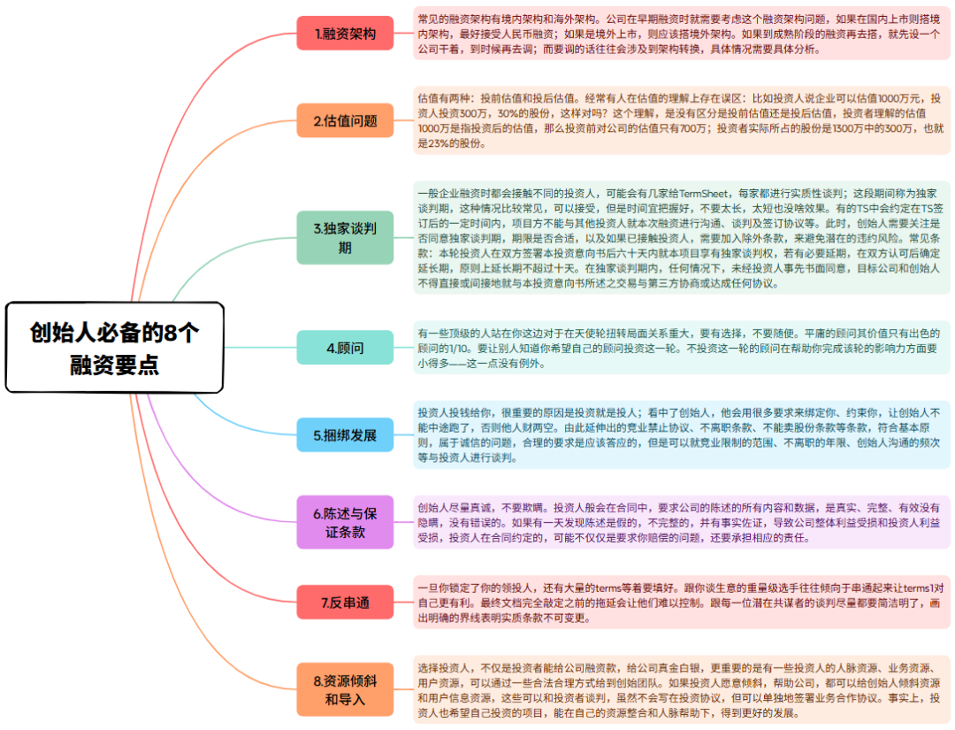 无人机和eVTOL赛道很热，你不得不知的融资知识！图2