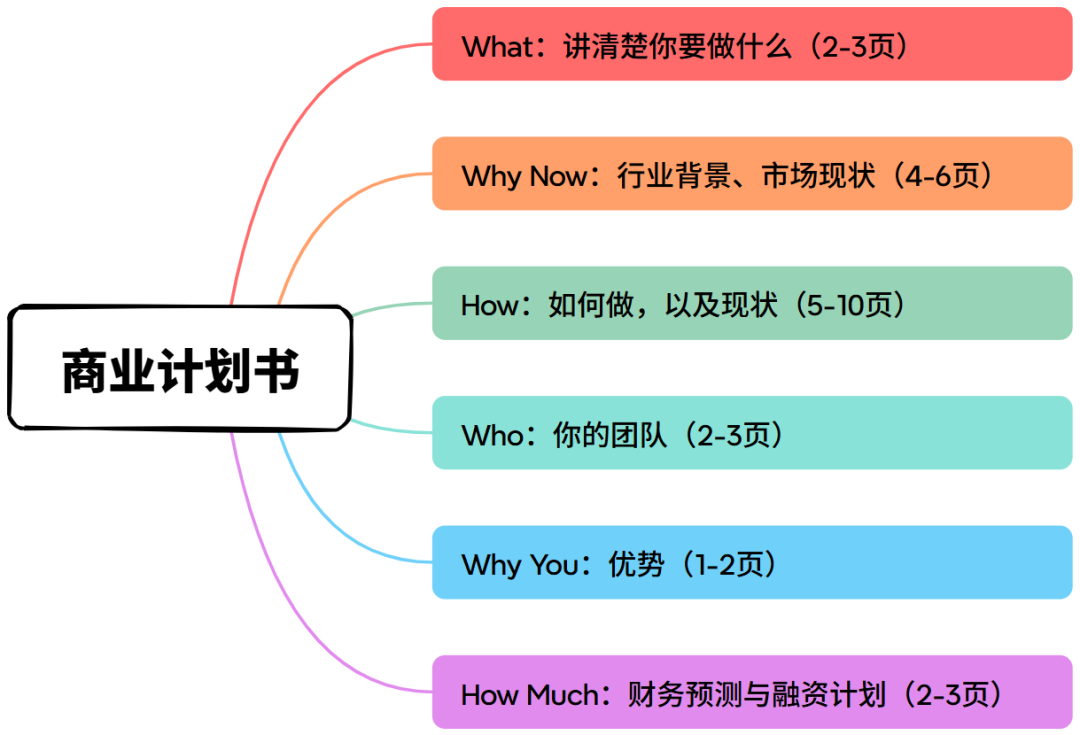 无人机和eVTOL赛道很热，你不得不知的融资知识！图3
