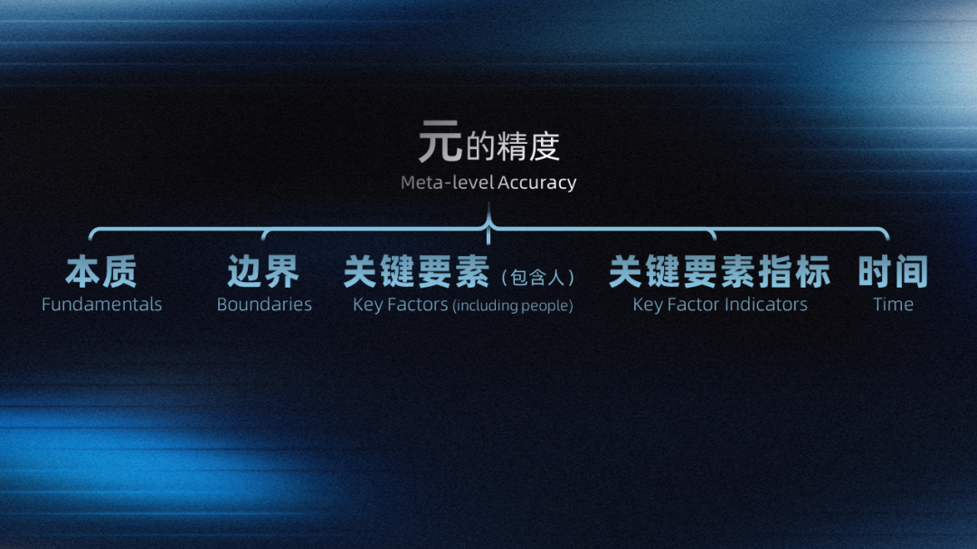 汇川技术朱兴明2026年度演讲：用场景、精度、愿力对抗三龙搅局时代图7