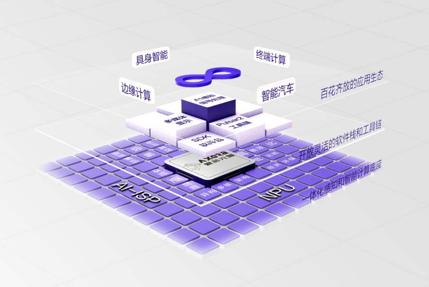 又一AI芯片厂商冲刺IPO，智能汽车芯片市场&ldquo;变天&rdquo;了图5