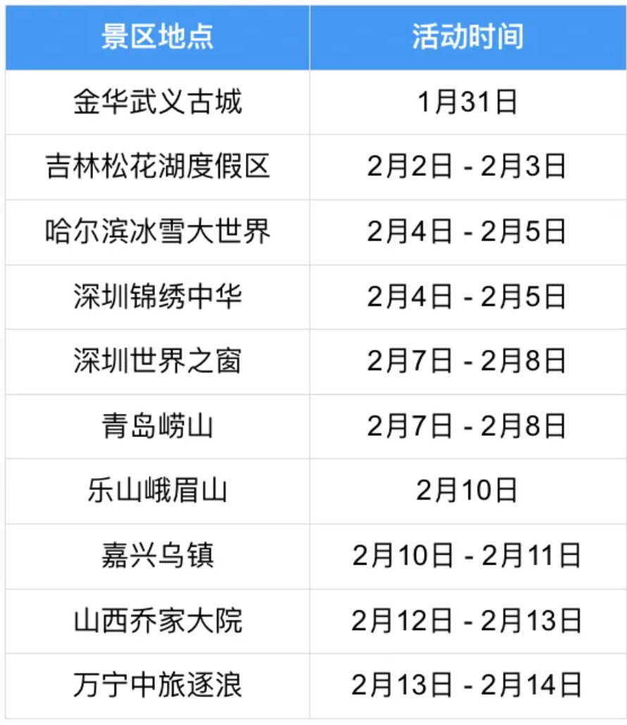 48亿，阿里腾讯百度字节，过年集体送钱！图15