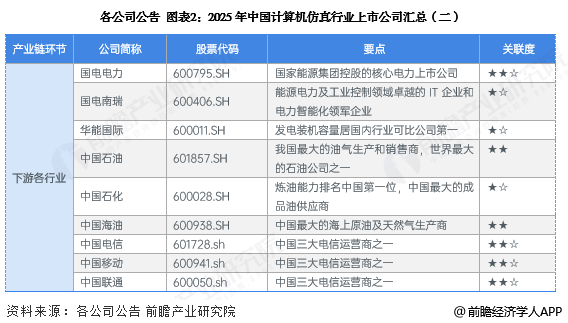 【全网最全】2025年计算机仿真行业上市公司全方位对比图3