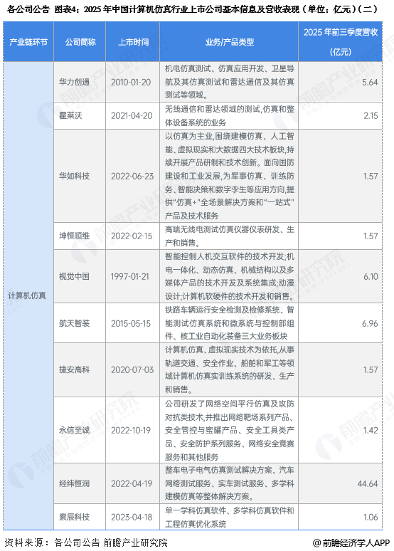 【全网最全】2025年计算机仿真行业上市公司全方位对比图5