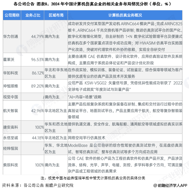 【全网最全】2025年计算机仿真行业上市公司全方位对比图9