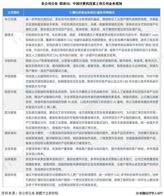 【全网最全】2025年计算机仿真行业上市公司全方位对比图11