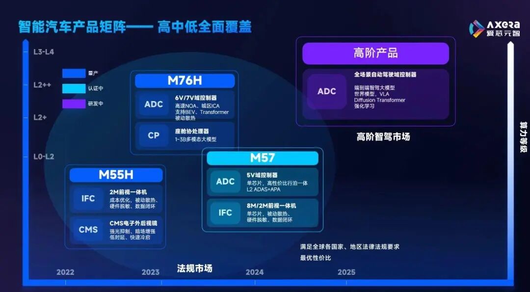 爱芯元智AI 芯片突围，踩中边缘 AI 发展窗口图3