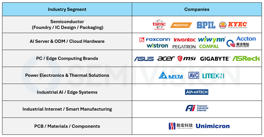 &ldquo;万亿美元晚宴&rdquo;内幕：谁坐在英伟达台湾权力桌前？图3