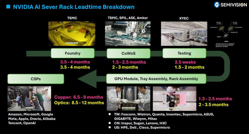 &ldquo;万亿美元晚宴&rdquo;内幕：谁坐在英伟达台湾权力桌前？图14