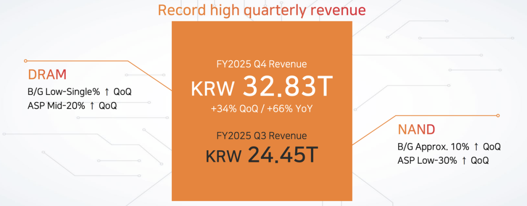 年终奖人均64万，SK海力士2025年业绩到底有多好？图5