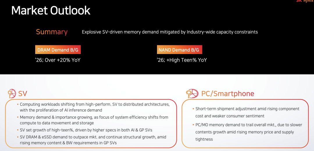 年终奖人均64万，SK海力士2025年业绩到底有多好？图8