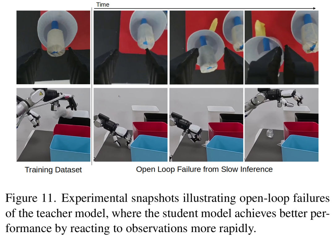 Shallow-&pi;：三星研究院实现流式VLA模型深度压缩与2倍推理加速图7