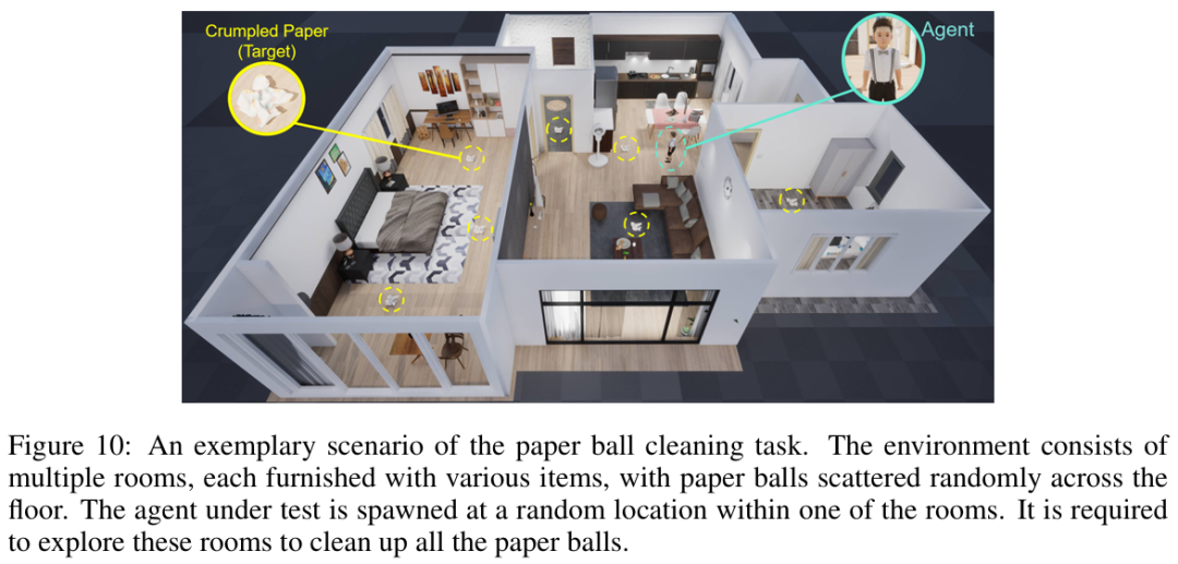 登顶Huggingface数据集热榜！通研院开源通用具身智能体训练场，内置115个室内与城市场景图5