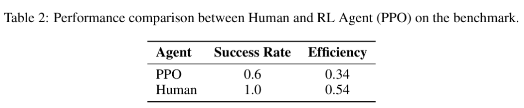 登顶Huggingface数据集热榜！通研院开源通用具身智能体训练场，内置115个室内与城市场景图6