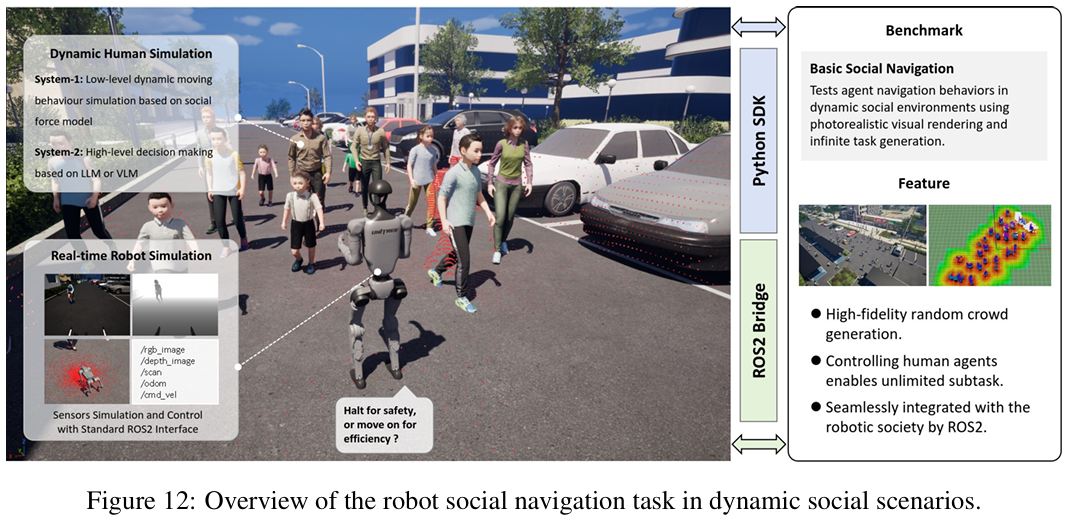 登顶Huggingface数据集热榜！通研院开源通用具身智能体训练场，内置115个室内与城市场景图9