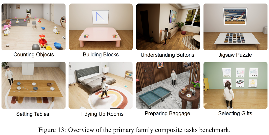 登顶Huggingface数据集热榜！通研院开源通用具身智能体训练场，内置115个室内与城市场景图11