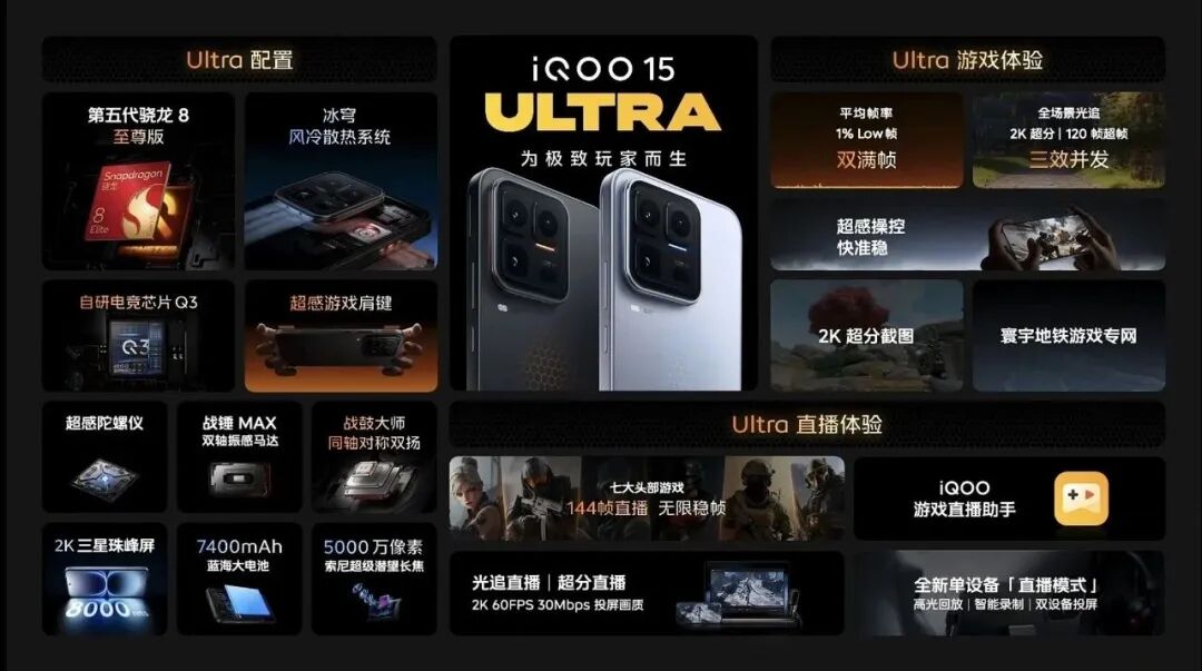 同价位无对手？iQOO发布全新&ldquo;游戏机&rdquo;，超感肩键+风冷散热，4999元起太狠了！图25