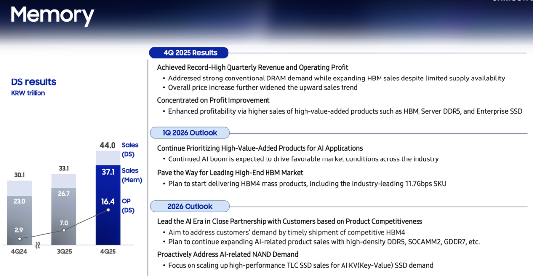 三星电子25年怒赚2119亿元，四季度半导体利润增长465%图5