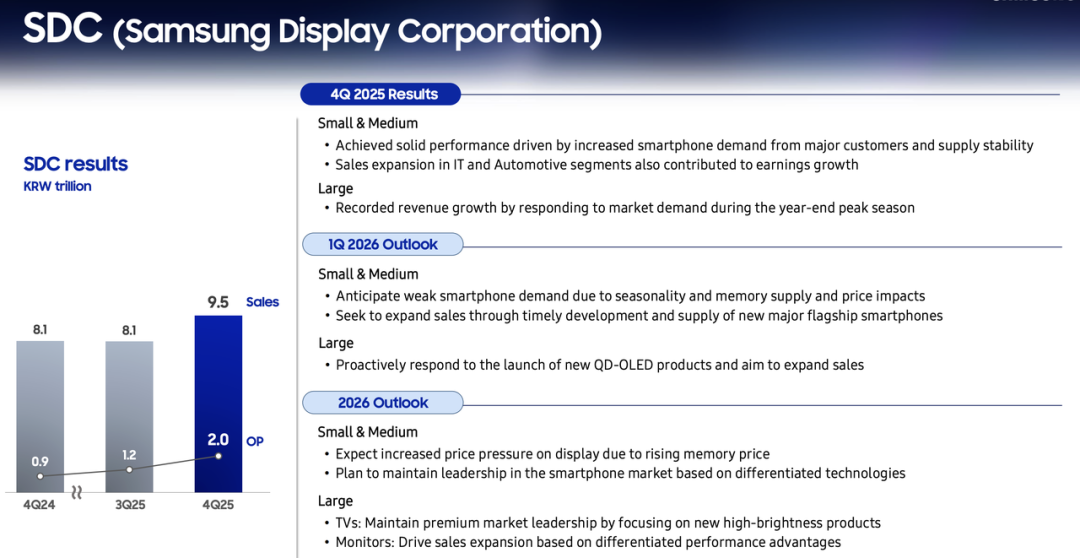 三星电子25年怒赚2119亿元，四季度半导体利润增长465%图7