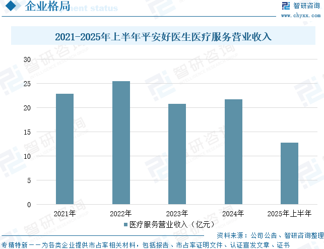 2025年中国互联网医疗行业政策、用户规模、市场规模及未来趋势预测：政策利好推动互联网医疗行业发展，用户规模近4亿人[图]图15