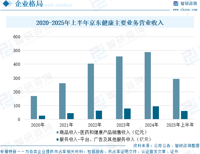 2025年中国互联网医疗行业政策、用户规模、市场规模及未来趋势预测：政策利好推动互联网医疗行业发展，用户规模近4亿人[图]图16
