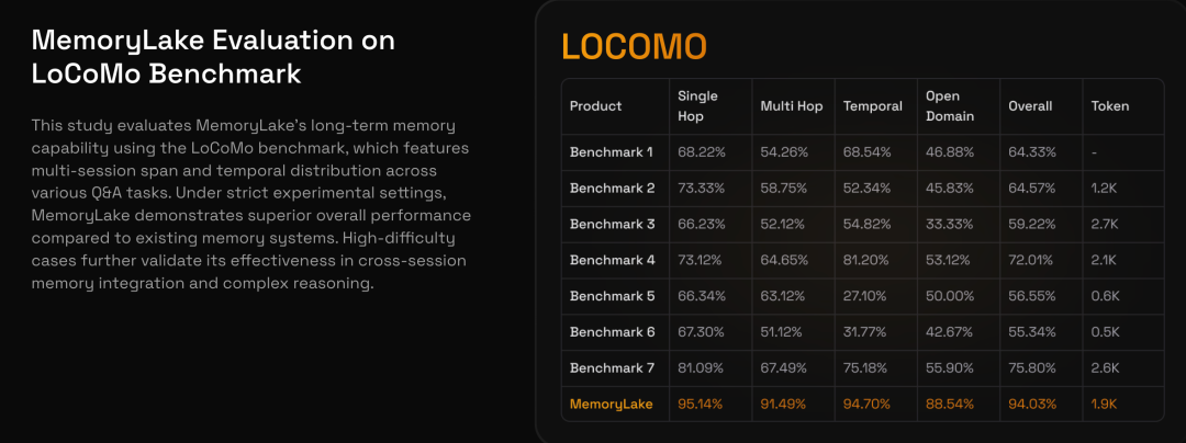 首个大规模记忆湖发布，AI Infra跑步进入&ldquo;记忆&rdquo;时代图4
