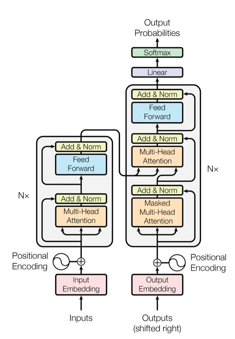 陈天桥邓亚峰联手破解大模型记忆难题！4个月打造SOTA系统，悬赏8万美元发起全球记忆挑战赛图4
