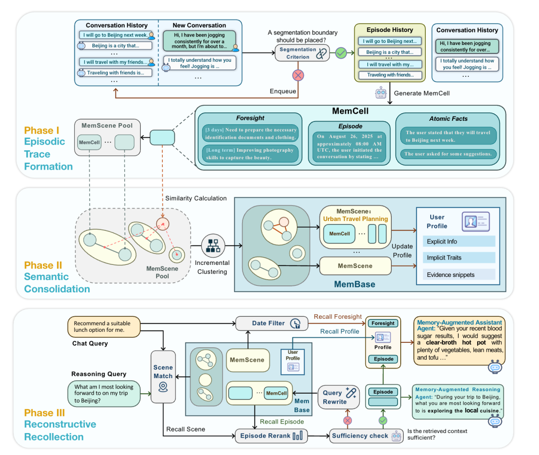 陈天桥邓亚峰联手破解大模型记忆难题！4个月打造SOTA系统，悬赏8万美元发起全球记忆挑战赛图7