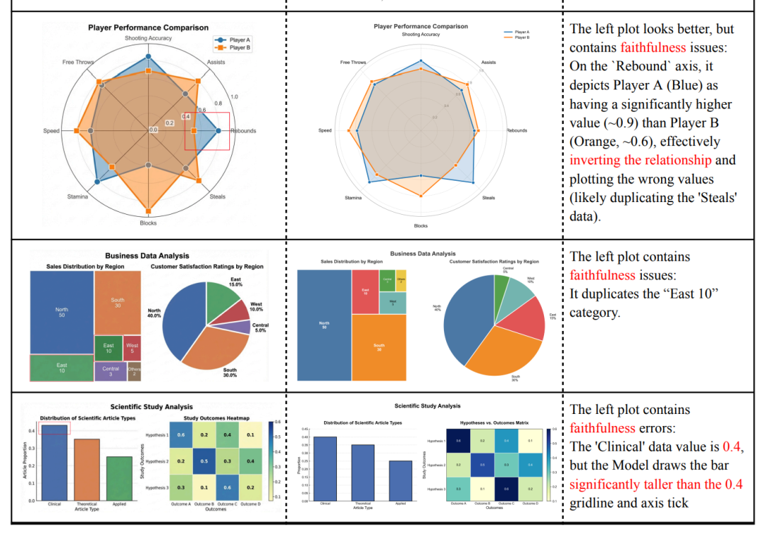 谷歌北大联手学术版Banana爆火，论文图表100%精确生成图11
