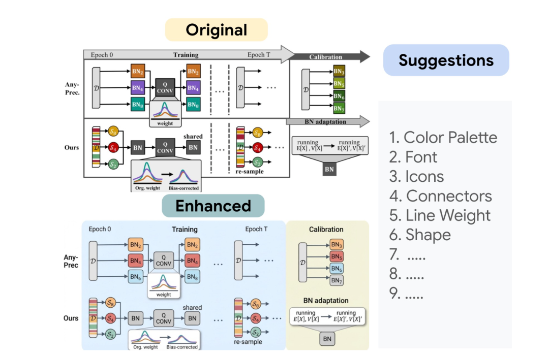 谷歌北大联手学术版Banana爆火，论文图表100%精确生成图12