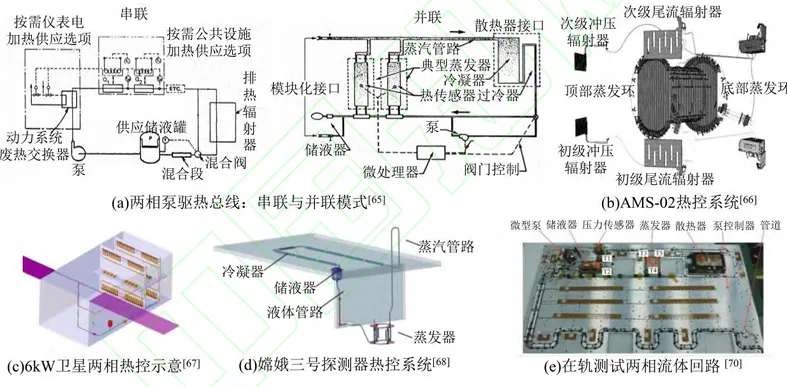 太空数据中心，如何散热？图4