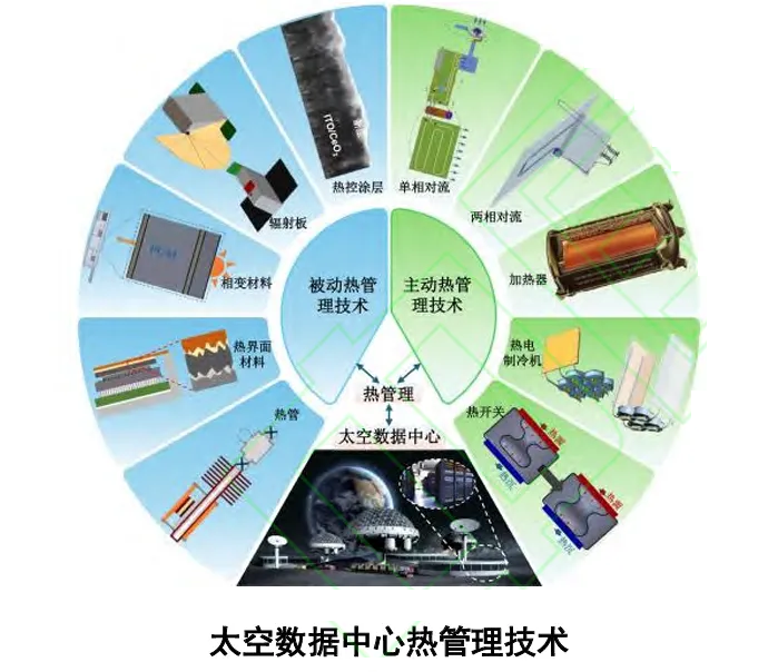 太空数据中心，如何散热？图7