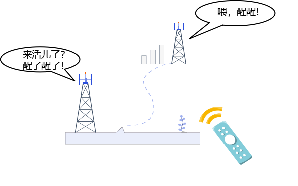 基站也会“摸鱼”?揭秘5G网络深夜智能休眠术图3