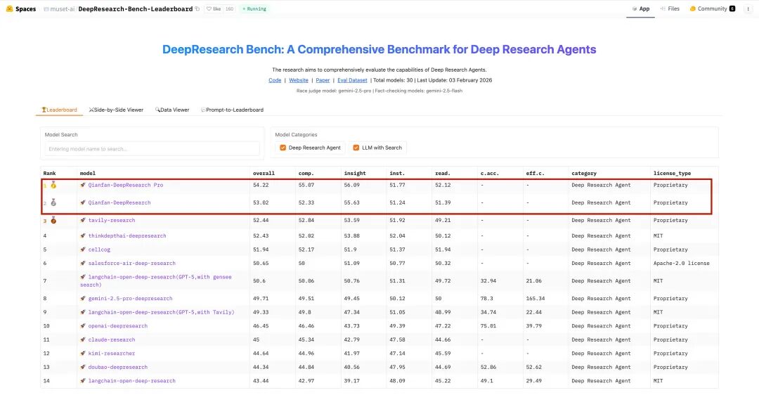百度出手，捅破Deep Research全球天花板图5