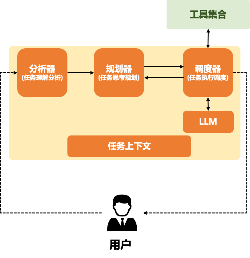 百度出手，捅破Deep Research全球天花板图20