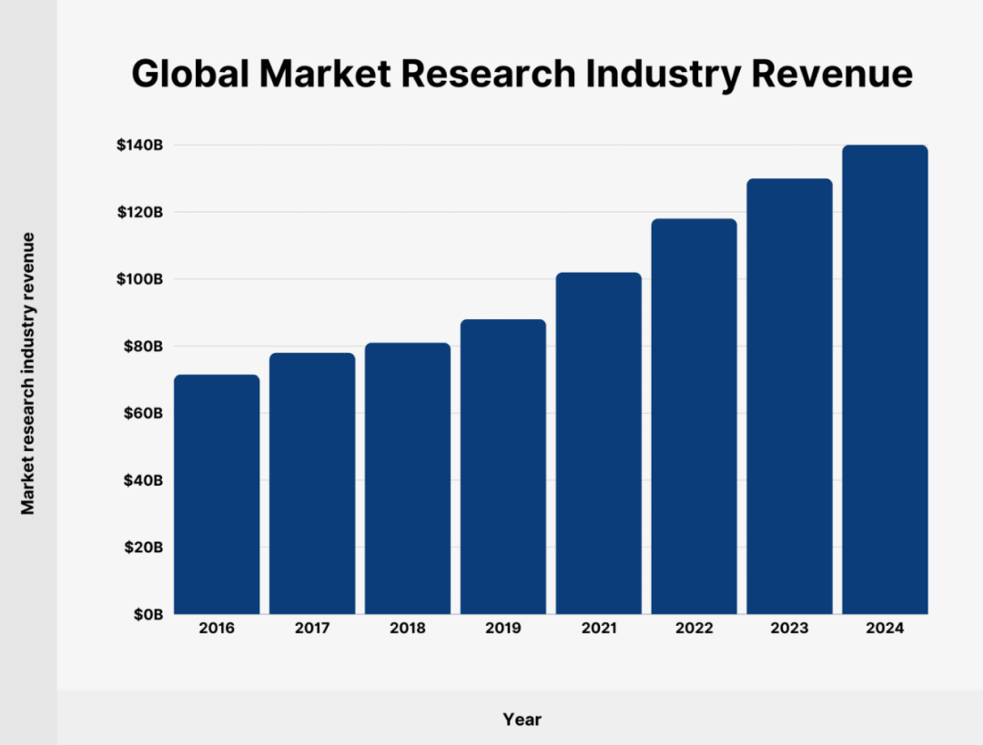 百度出手，捅破Deep Research全球天花板图29